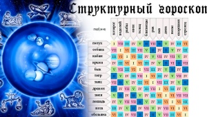 Horóscopo del zodiaco oriental