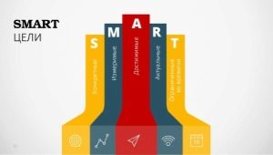 أهداف SMART: ما هي وكيفية تحديدها؟