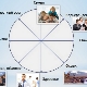 Life balance wheel: isang paglalarawan ng ehersisyo at ang aplikasyon nito