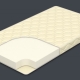 Co jsou to bezpružinové matrace a jak je vybrat?