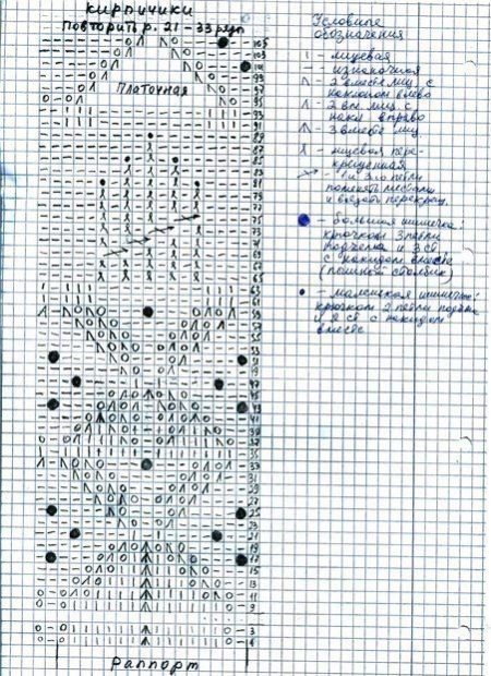 Schéma pre pletené šaty s pletacími ihličkami od Diora